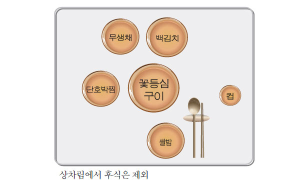 꽃등심구이 상차림 식기