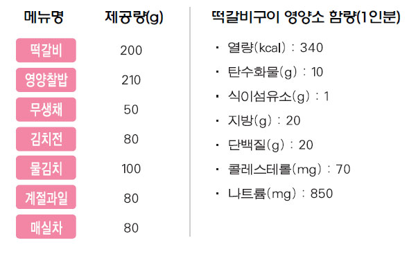 떡갈비구이 상차림 메뉴