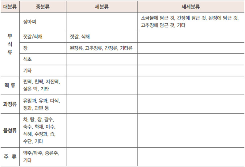 한식 유형별 분류표 No2.