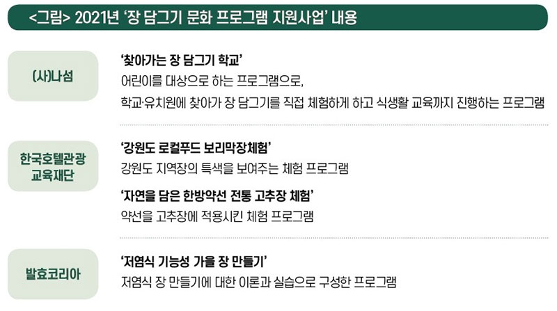 ‘장 담그기 문화 프로그램 지원사업’