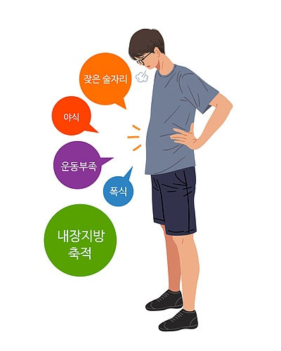 대사증후군