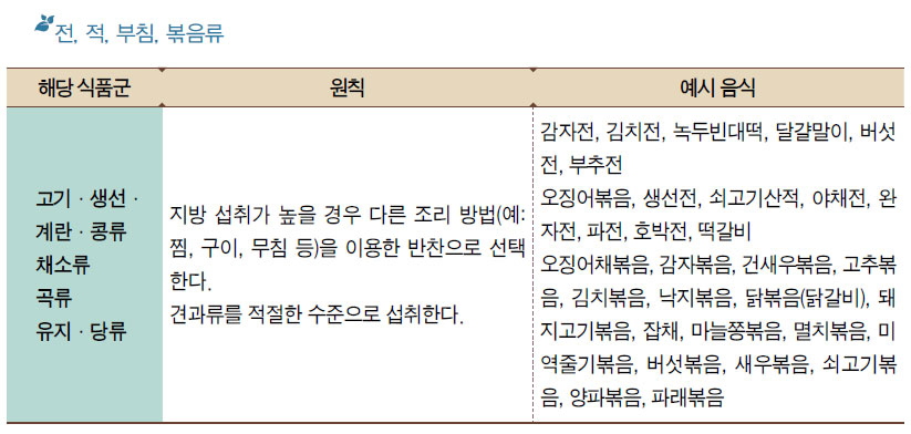 건강 한식 식단 전, 적, 부침, 볶음류