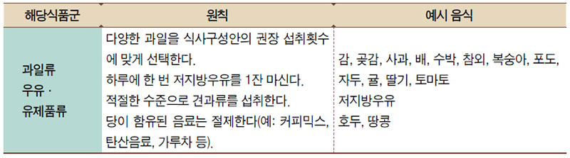 건강 한식 식단 간식(후식 포함)