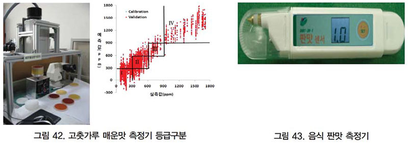 고춧가루 매운맛 측정기