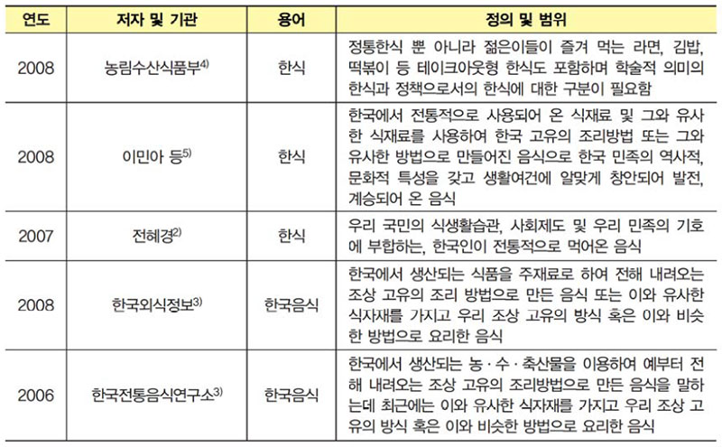 한식의 정의 및 범위