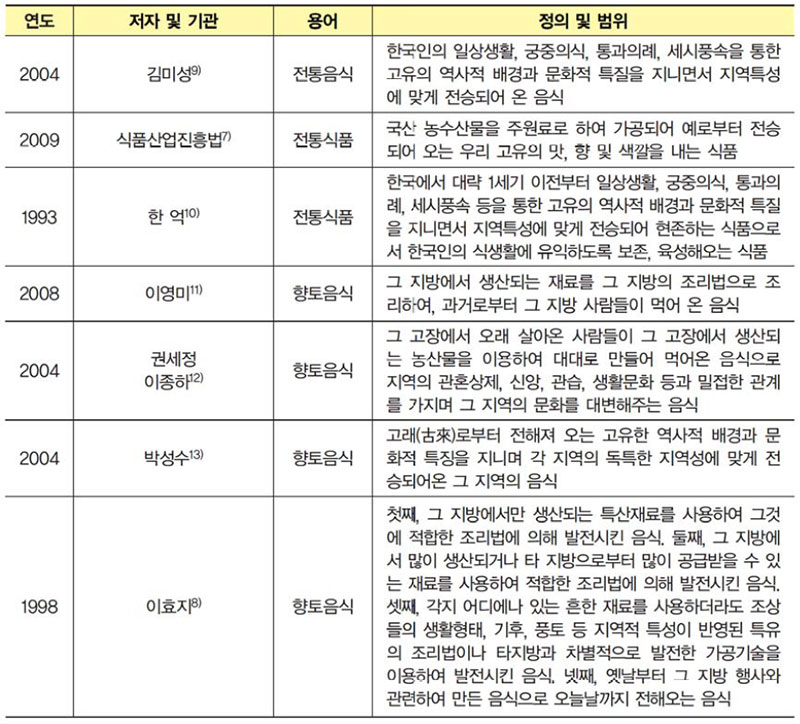 전통음식, 전통식품, 향토음식의 정의 및 범위