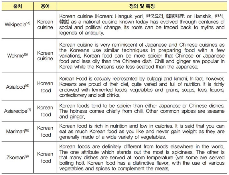 국외 홈페이지의 한식에 관한 정의 및 특징