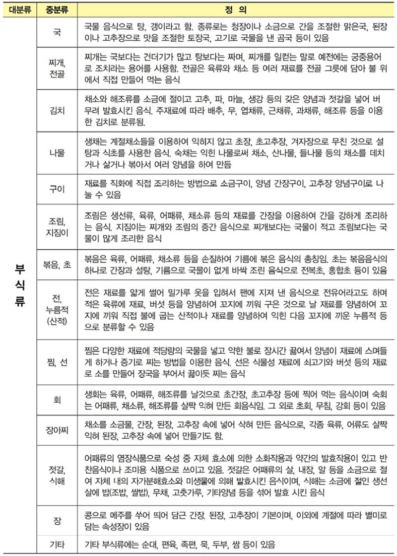 한식의 종류 및 정의 부식류