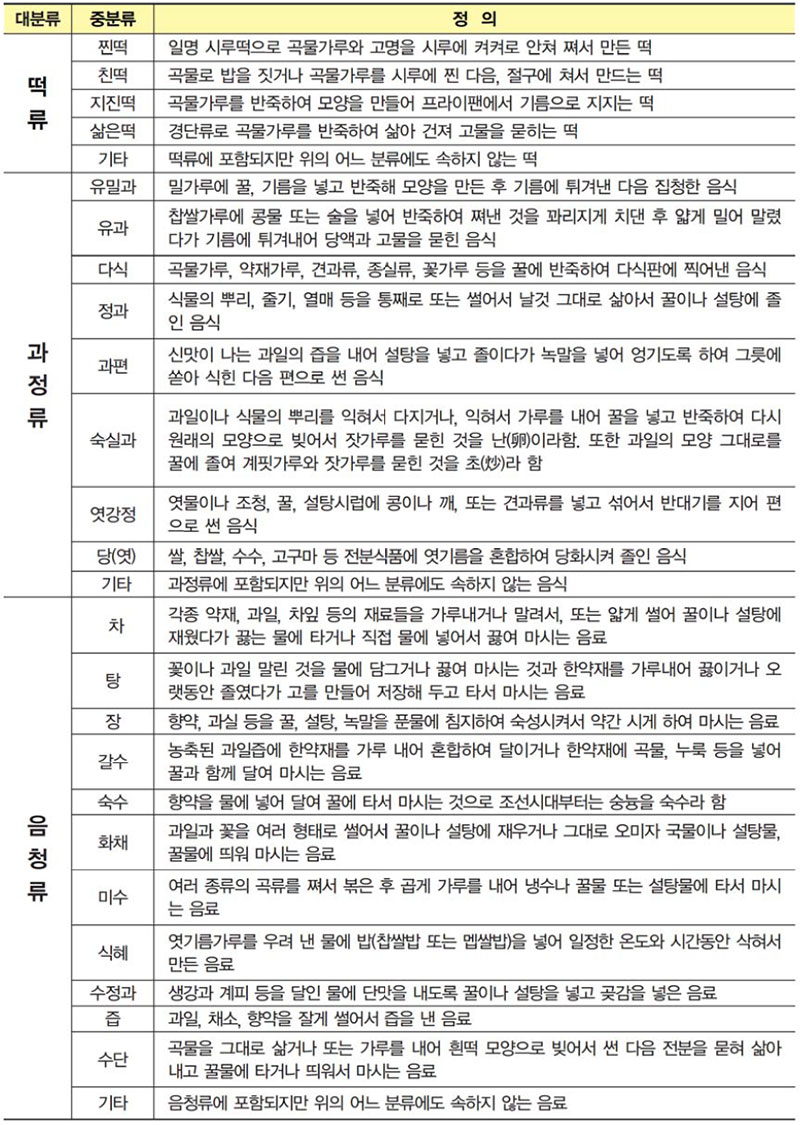 한식의 종류 및 정의 떡.과정류