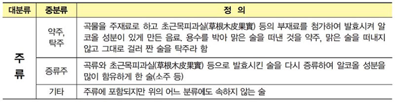 한식의 종류 및 정의 주류