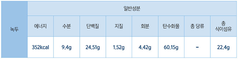 녹두 영양성분