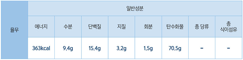 율무 영양성분