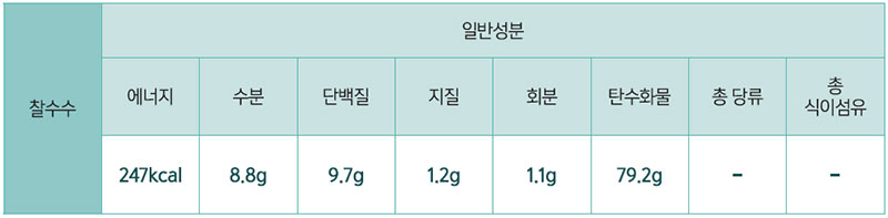 수수 영양성분