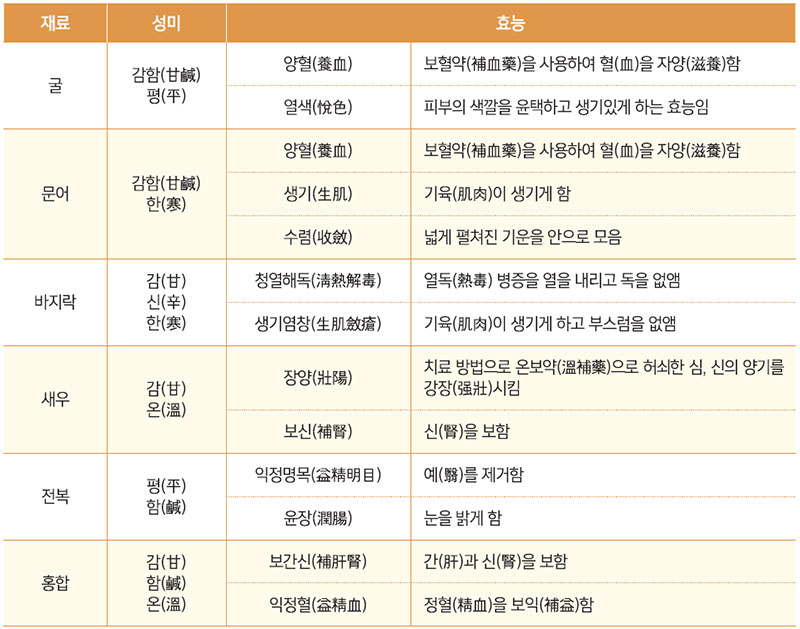 해산물 성미(性味) 효능표