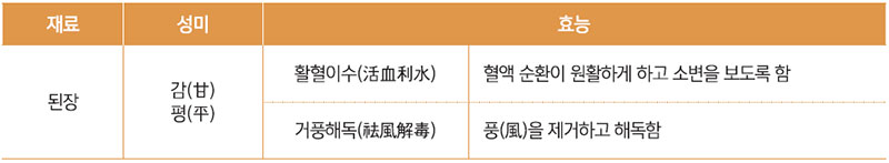 장류 성미(性味) 효능표