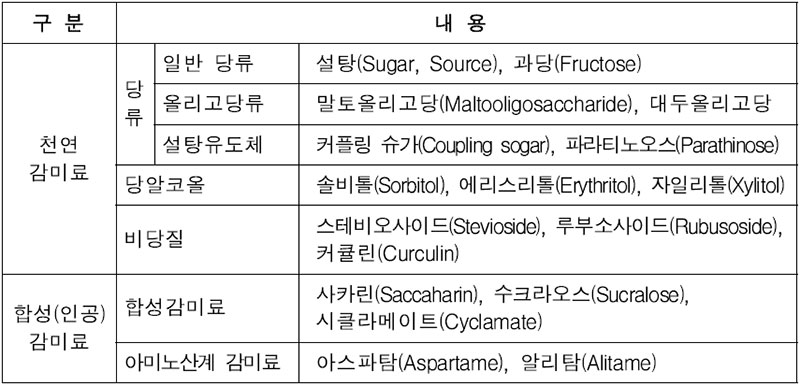 감미료의 유형