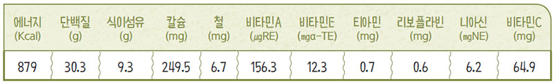 수능 도시락 일반식 영양성분표