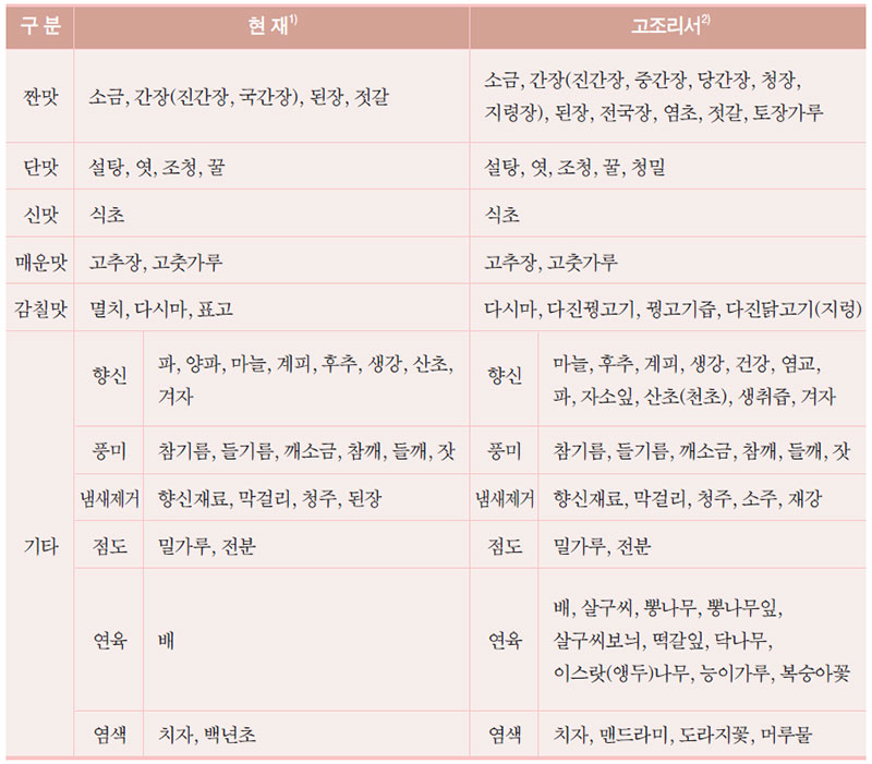 한식에서 전통적으로 사용되는 양념의 종류