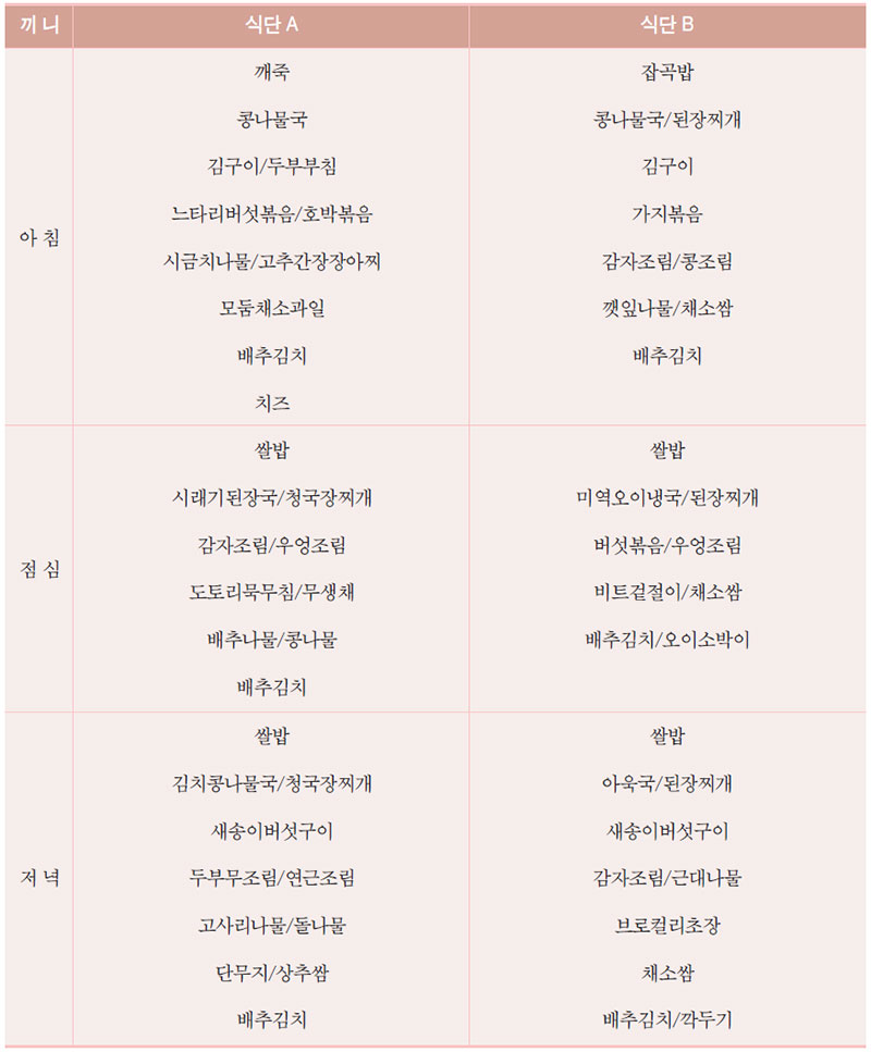 사찰의 평균적정도(MAR)가 1인 대표적 식단