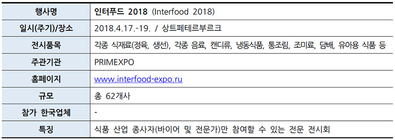 러시아 상트페테르부르크 인터푸드 2018 (Interfood 2018)