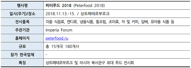 러시아 상트페테르부르크 피터푸드 2018 (Peterfood 2018)