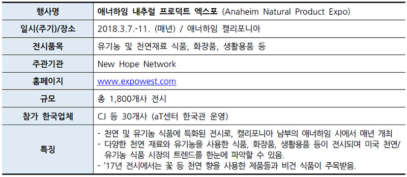 미국 애너하임 내추럴 프로덕트 엑스포 (Anaheim Natural Product Expo)