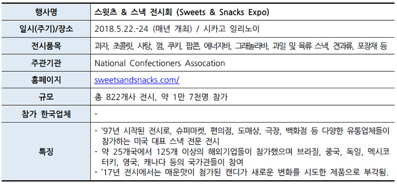 미국 스윗츠 & 스낵 전시회 (Sweets & Snacks Expo)
