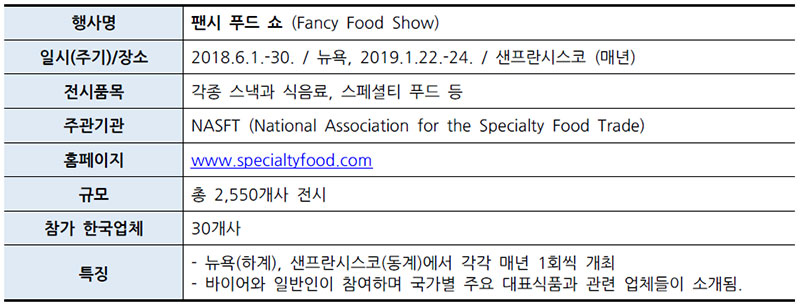 미국 팬시 푸드 쇼 (Fancy Food Show)