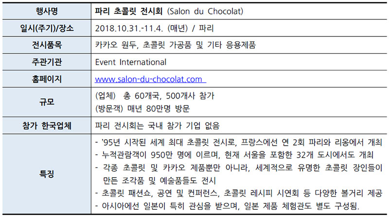 프랑스 파리 초콜릿 전시회 (Salon du Chocolat)