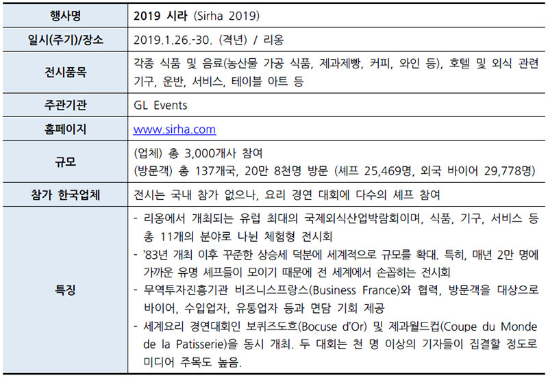 프랑스 2019 시라 (Sirha 2019)