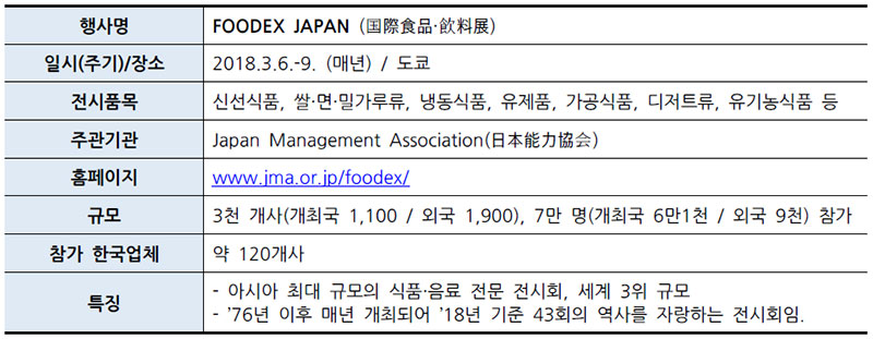 일본 FOODEX JAPAN (国際⾷品·飲料展)