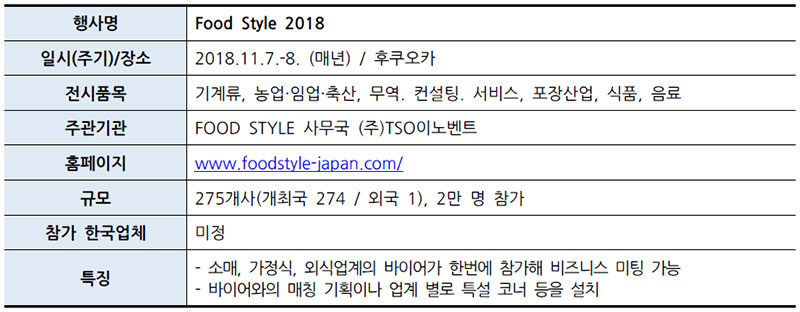 일본 Food Style