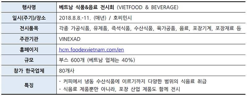 베트남 식품&음료 전시회 (VIETFOOD & BEVERAGE)