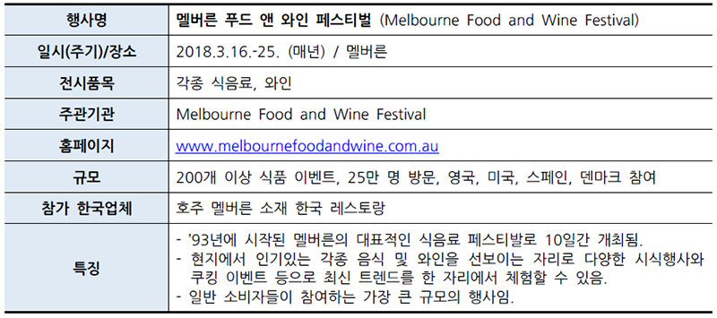 호주 멜버른 푸드 앤 와인 페스티벌 (Melbourne Food and Wine Festival)