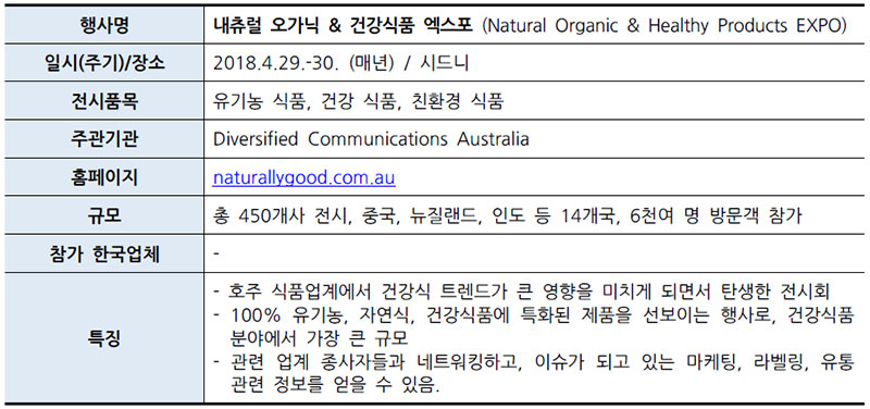 호주 내츄럴 오가닉 & 건강식품 엑스포 (Natural Organic & Healthy Products EXPO)