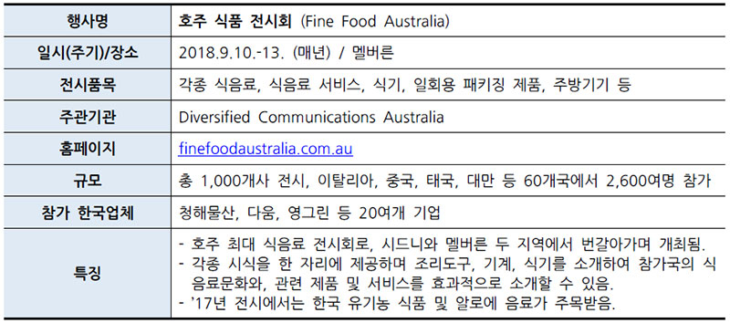 호주 식품 전시회 (Fine Food Australia)