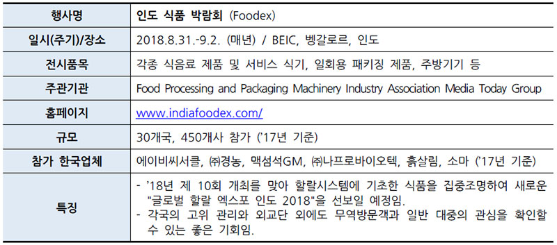 인도 식품 박람회 (Foodex)