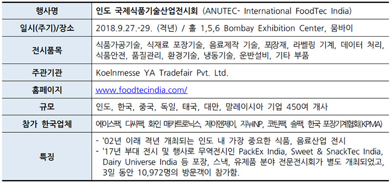 인도 국제식품기술산업전시회 (ANUTEC- International FoodTec India)