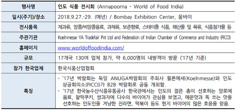 인도 식품 전시회 (Annapoorna - World of Food India)