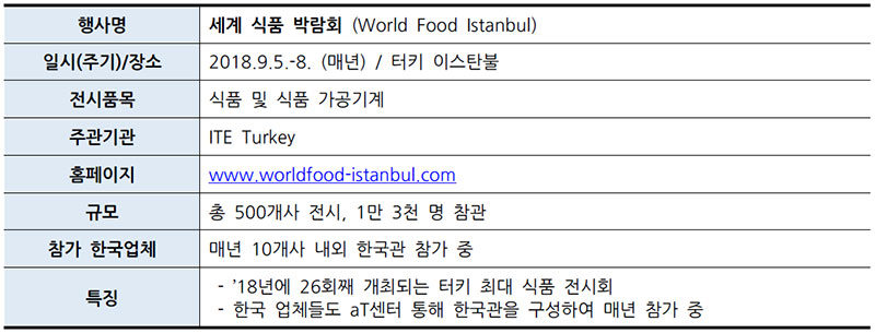 터키 이스탄불 세계 식품 박람회 (World Food Istanbul)