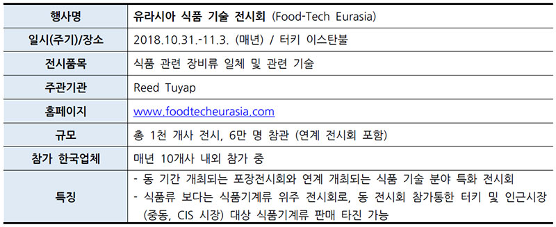 터키 이스탄불 유라시아 식품 기술 전시회 (Food-Tech Eurasia)