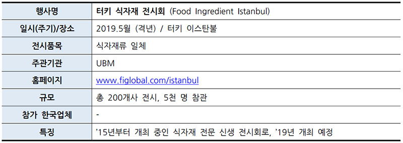 터키 이스탄불 터키 식자재 전시회 (Food Ingredient Istanbul)