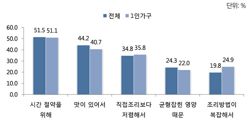 HMR 구입 이유