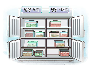 식재료 보관 및 저장의 필요성