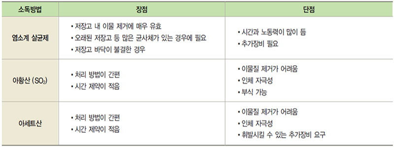 저온저장고 소독방법별 장단점