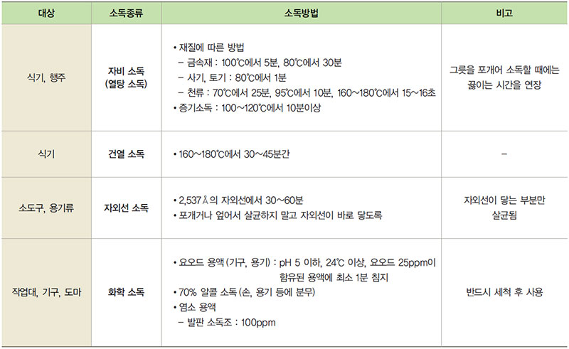 조리기기 소독의 종류 및 방법