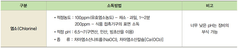 염소계