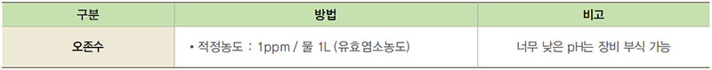 오존수 소독방법