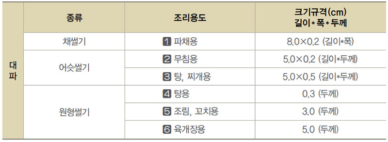 대파 용도별 규격