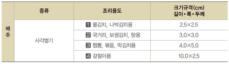 배추 용도별 규격